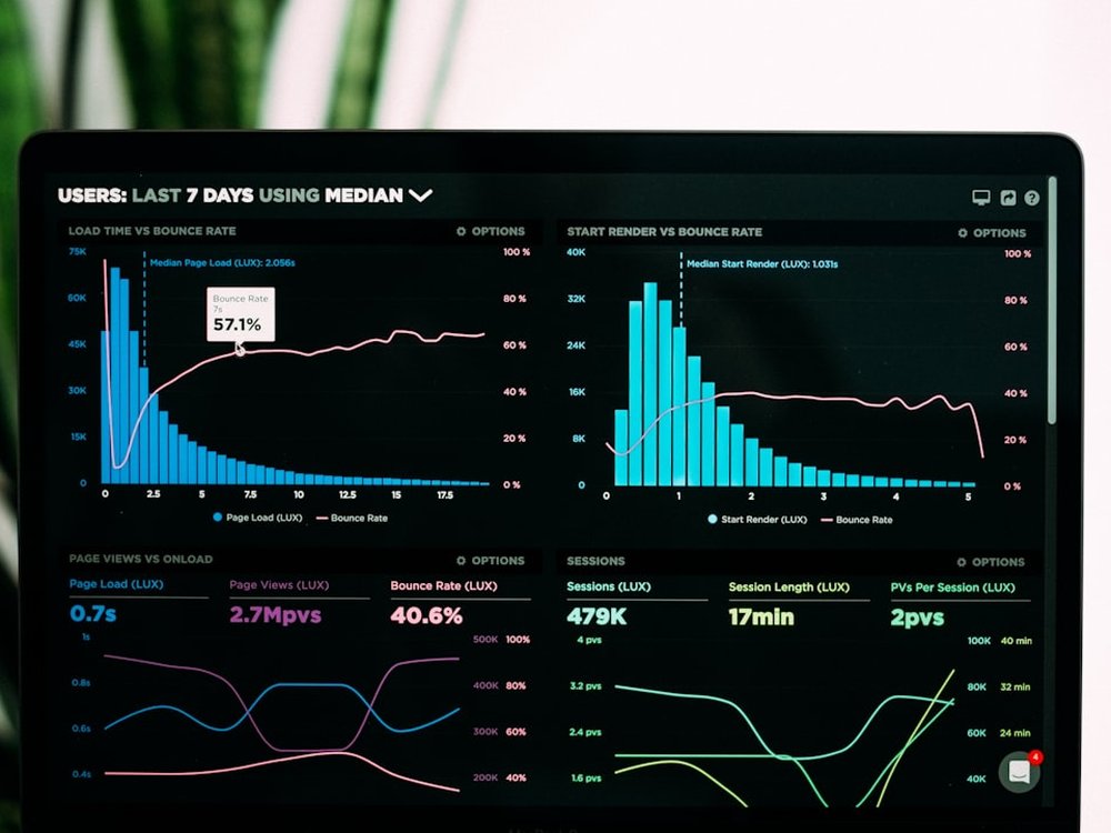AI search performance analytics dashboard